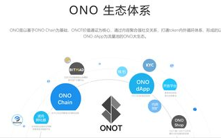【深度解析】ONO区块链社交：重构社交生态的未来模式？