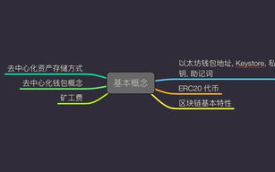 imtoken私钥在哪能看到,详细操作指南与安全防范