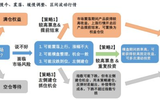 区块链交易平台如何实现盈利？揭秘其赚钱之道！