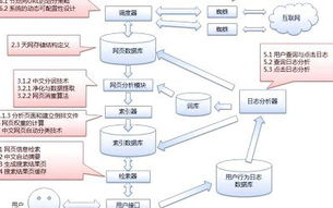 社区环境优化，提升网站可见度-搜索引擎友好性策略解析