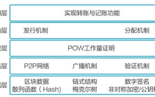 区块链解决方案DNC：重塑网络安全新篇章
