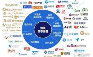 中融信区块链：如何在金融科技领域独树一帜？