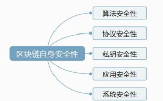 区块链技术龙头股：未来投资的新风口
