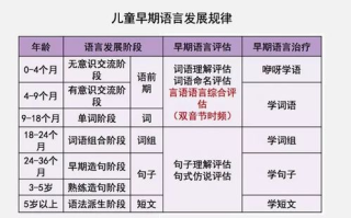 引导宝宝叫出父母名字的有效方法与情感交流技巧