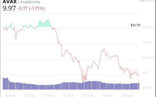 imToken支持币安链吗- 全面支持指南与资产跨链管理