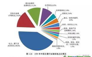 ESG与区块链技术的深度融合：2025年的可持续发展新趋势