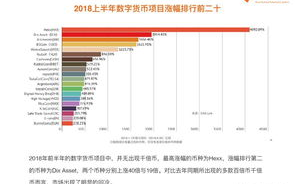 2025年，区块链货币龙头股的崛起与投资攻略