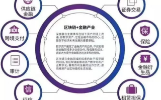 医院如何借助区块链技术提升医疗服务质量？