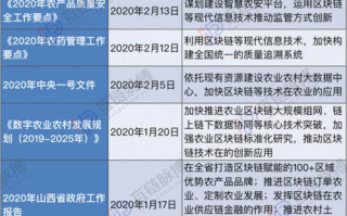 360区块链安全：揭秘数字世界的守护者