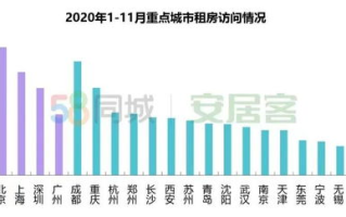 女房客租房指南-常见问题与权益保障解析