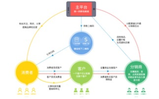 维您区块链商城：如何打造新一代电商模式？