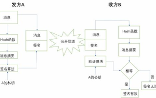 imToken签名被篡改风险分析及安全防护指南