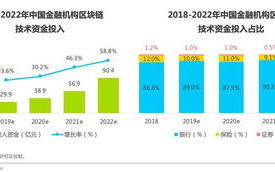 区块链联盟链：重塑行业协作模式的新篇章