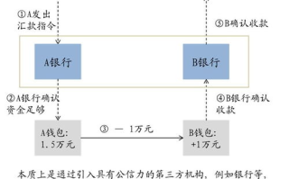 imToken去中心化钱包的技术架构与安全原理深度剖析
