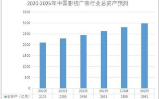 影视广告公司如何抓住2025年的市场机遇？