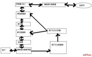 高效搜索24集免费视频资源-SEO优化观看体验