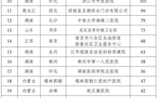 妇产科医生,专业医疗角色-工作内容与职业要求解析