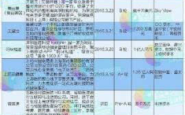 请你和我恋爱吧,网络爱情故事的魅力解析-情感体验新趋势