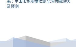 imToken全球注册用户分析报告-数字钱包市场领跑者解密
