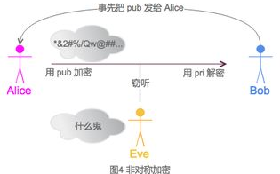 imToken钱包防盗指南：深度剖析私钥盗窃手法与USDT资产防护策略