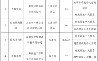 赶紧卸载！工信部通报24款App及SDK侵害用户权益 