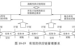 区块链应用：未来科技的基石，你了解多少？