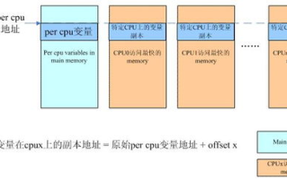 imtoken与plustoken核心区别：从技术架构到用户体验的全面比较