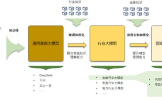 imToken vs 小狐狸钱包：全方位解析数字资产管理最优选