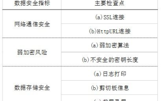 Trust Wallet安全 vs imToken：深入解析两大热门的加密钱包安全性