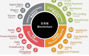 揭开区块链工程师的神秘面纱：探索未来职业新蓝海