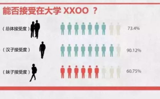 男性性行为时长标准-性健康解析