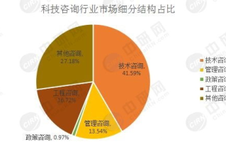 农业科技,推动现代农业发展的关键动力-技术解决方案解析