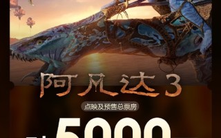 映前3天 《阿凡达3》预售总票房破5000万