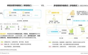 羊驼区块链：2025年数字货币市场的新星