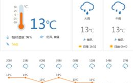 24小时精准天气预报,实时天气更新-生活助手解析