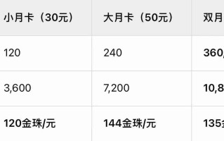 《新三国志曹操传》终身卡+双月卡微氪长期玩家的性价比之王