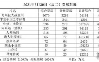 中国票房排行榜实时数据分析与解读