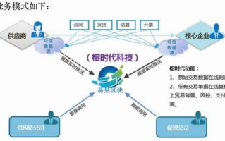 易见区块链：解构未来商业形态的基石