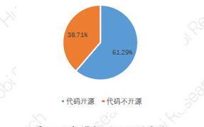 2025年，如何高效管理你的区块链数字钱包？