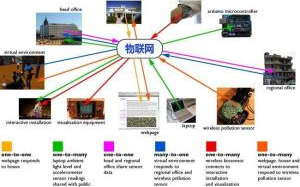 物联网、区块链、物流保险：如何构建智能物流的未来？