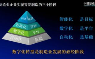 中控科技，智能化管理解决方案解析
