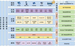 以太坊区块链溯源：揭秘数据追踪之谜