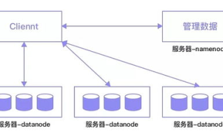 imToken提币故障终极解析：从节点配置到资产解冻全指南