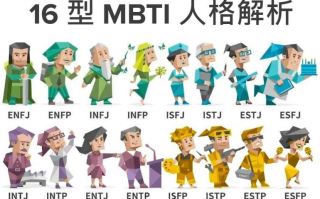 十六型人格测试正版官网地址 16型人格测试官方测评入口