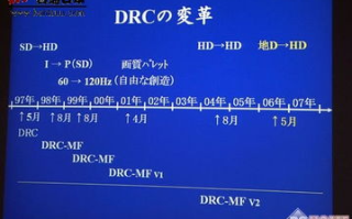 日本高清电视技术解析与选购指南