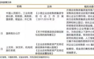 区块链项目群：如何在2025年构建去中心化的未来