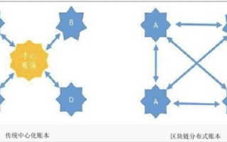 如何制作一份清晰易懂的区块链架构图？