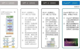 ChatGPT中文在线应用解析-智能对话新篇章