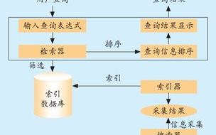 种子搜索引擎优化策略与实践解析