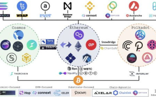 区块链技术未来趋势：揭秘2025年行业革新动向